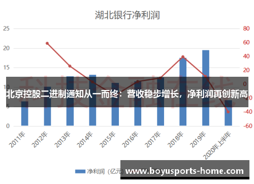 北京控股二进制通知从一而终：营收稳步增长，净利润再创新高